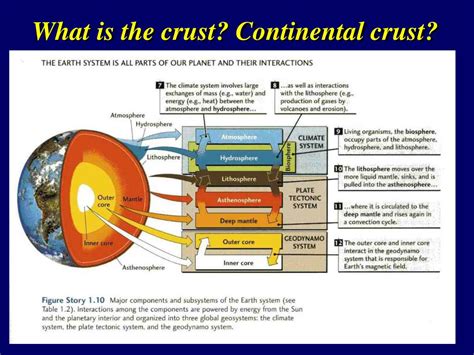 PPT - Chapter 6 . Age and Growth of Continental Crust from Radiogenic ...