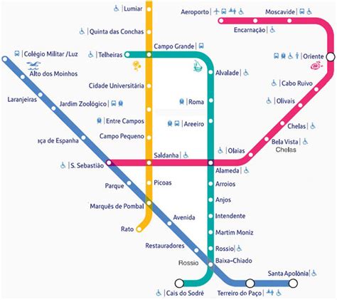 Lisbon Metro Map Printable - Printable Word Searches