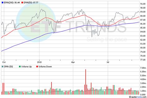 Junk Bond ETFs and the Shrinking Default Rate | Seeking Alpha