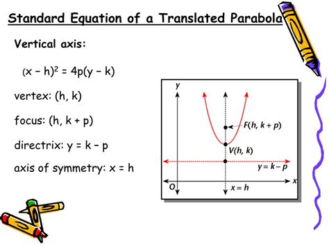 Equation Of Parabola From Focus And Directrix Calculator Images Result ...