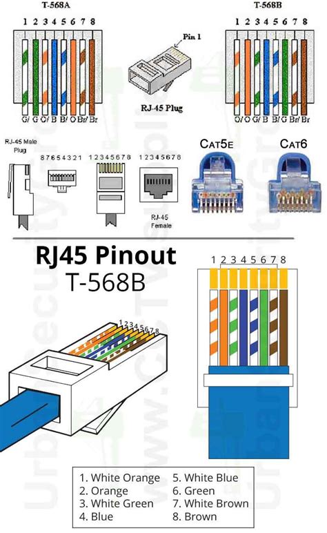 Ethernet Cable Wiring Diagram Cat 5e