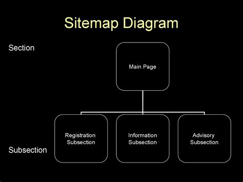 20 Awesome Site Map / Website Structure Templates ᐅ TemplateLab