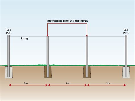 How to Install a Chain Link Fence (Traditional) | Wire Fence