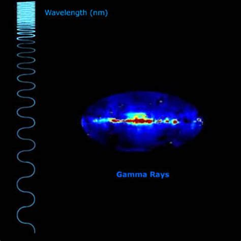 ESA - The electromagnetic spectrum