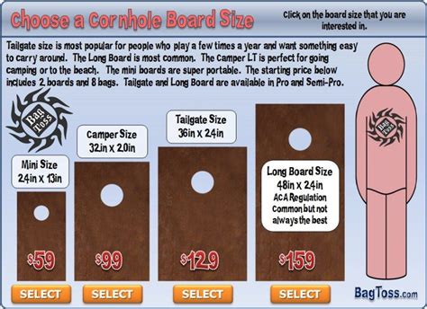 Cornhole Game Board Dimensions