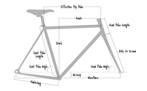 How to Fit Your Bike