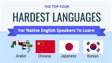 What Are The Hardest Languages in the World (For English Speakers ...