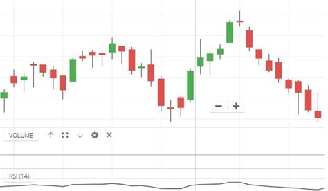 Doji Star Bearish | Meaning, Reversal, Trading Formation, Example