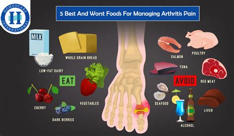 5 Best and Worst Foods for Those Managing Arthritis Pain | Homeocare ...