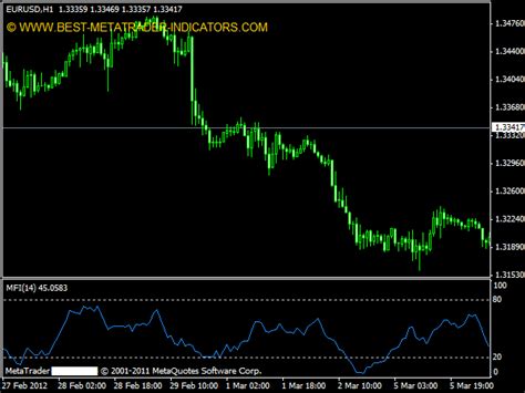 Money Flow Index (MFI) ⋆ Top MT4 Indicators (.mq4 or .ex4) ⋆ Best ...