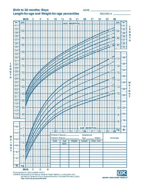 Growth chart - Wikipedia