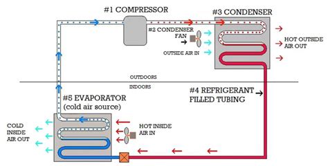 Model Diagram Of An Air Conditioning System Refrigeration Cy