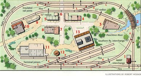 model railroad track plans - Google Search | Trens, Plastimodelismo ...