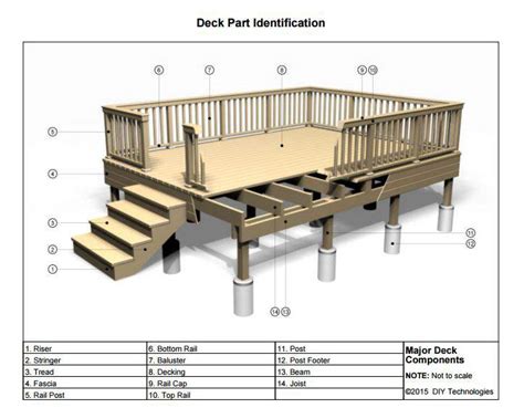 26 Mobile Home Porch Blueprints Wonderful – New Home Floor Plans