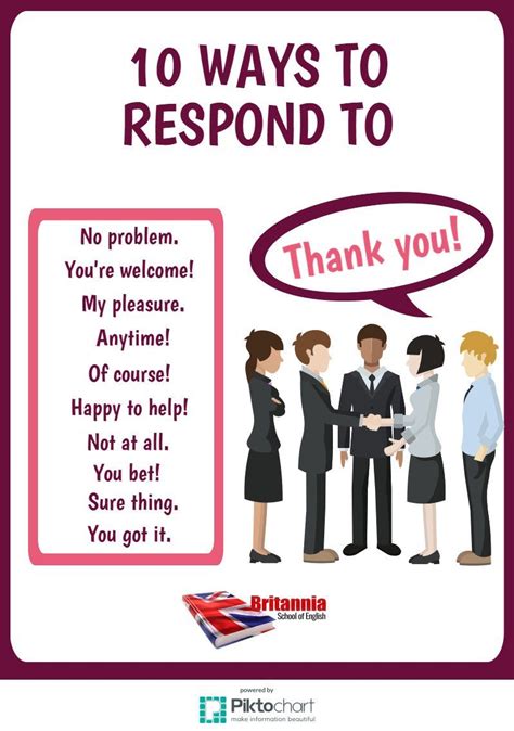 10 Ways to Respond to "Thank you!" | Learn english, English language ...