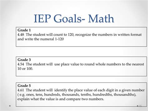 PPT - Understanding the IEP PowerPoint Presentation, free download - ID ...