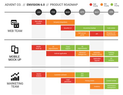 Simple Product Roadmap - Venngage | Project timeline template, Agenda ...