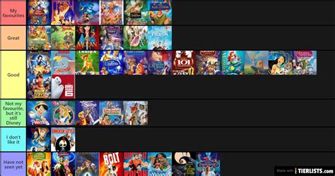 Walt Disney Movies Ranked Tier List - TierLists.com