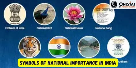 Comprehensive List Of Symbols Of National Importance In India 2023 ...