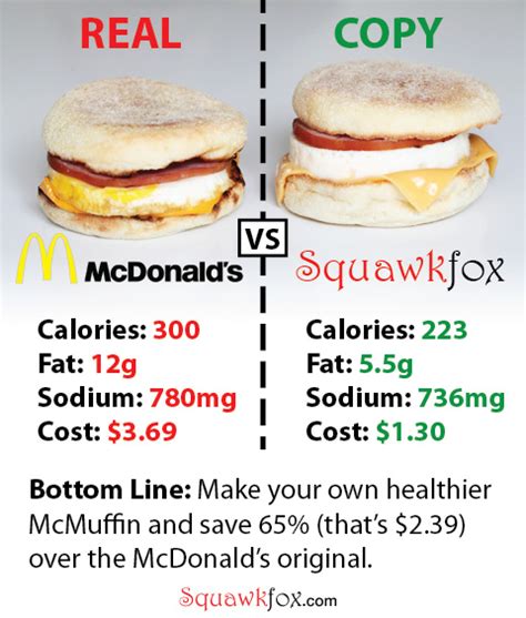 Calories In Bacon And Egg Mcmuffin - barebonestory