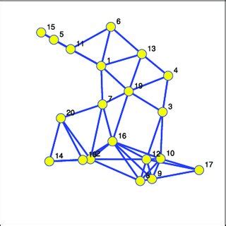 Network topology with 20 nodes. | Download Scientific Diagram