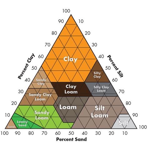 What's in that pile? The difference between compost, mulch, soil, and ...