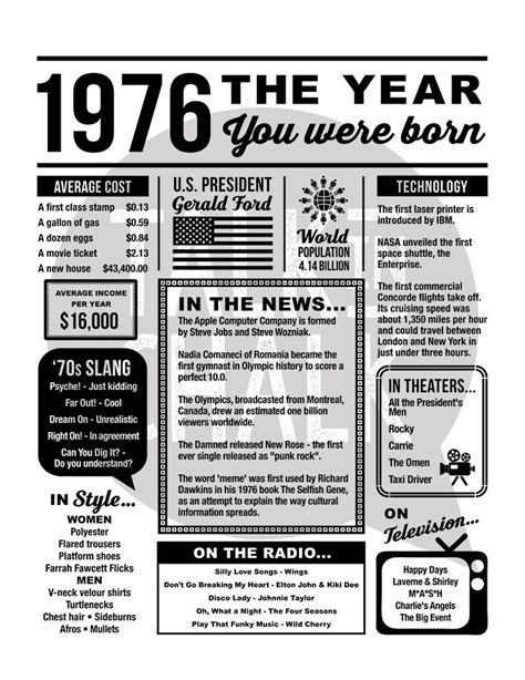 1976 The Year You Were Born PRINTABLE Last Minute Gift | Etsy