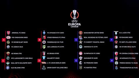 Europa League Bracket 2025 - Chloe Coleman