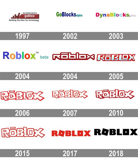 Roblox Logo Evolution (1997-2018) by Hebrew2014 on DeviantArt