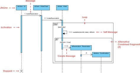 Class Sequence Diagram