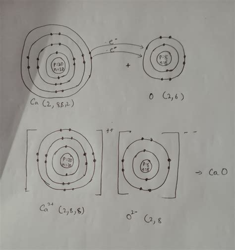 how to draw orbital structure of Calcium oxide, Nitrogen and also of ...