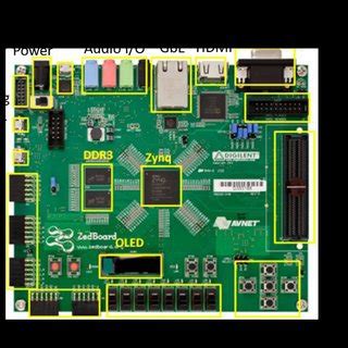 Device Utilization for Zynq FPGA | Download Scientific Diagram