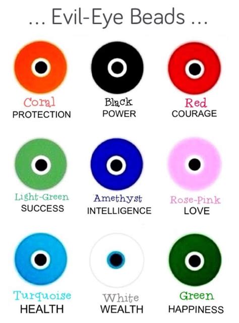 The Meaning Of The Evil Eye Colors - Byula