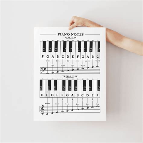 Beginner Piano Notes Poster Piano Keys and Notes Chart Music - Etsy Canada