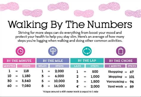 Infographic: how many steps are you getting each day? - Best Priced ...