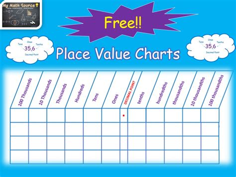 Blank Place Value Chart Printable