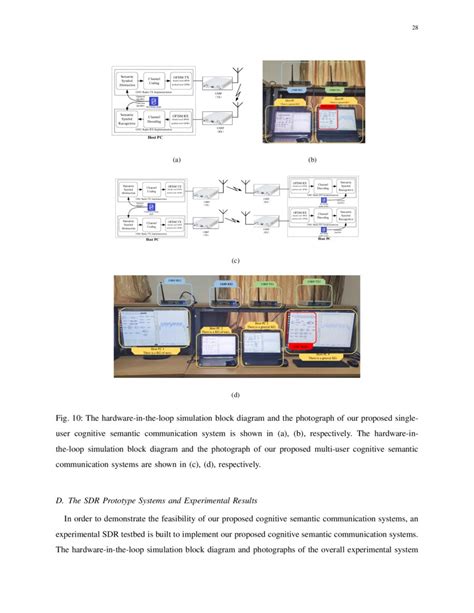 Cognitive Semantic Communication Systems Driven by Knowledge Graph ...