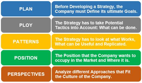 5 Ps Of Strategy