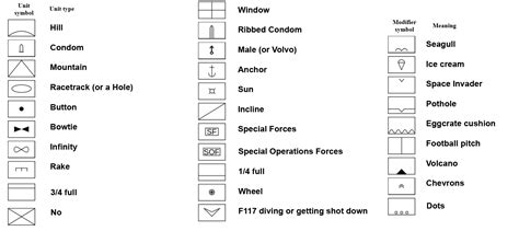 NATO Symbols Cheatsheet : r/wargame