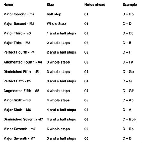 Intervals: Theory and Application | Lessonface