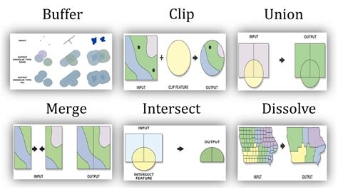 Proses Union Dan Intersect Di Arcmap Union Vs Intersect On Arcmap ...