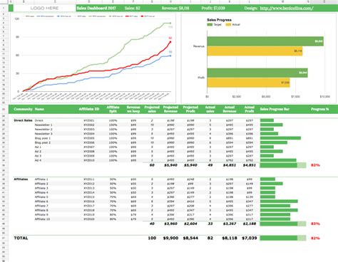 How to Make a Line Graph in Google Sheets, Including Annotation