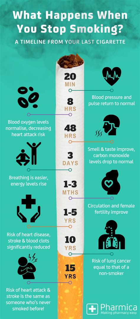 What Happens When You Quit Smoking? | Daily Infographic