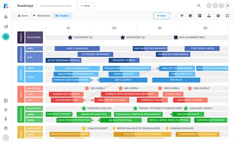 Free Business Roadmap Templates | Roadmunk