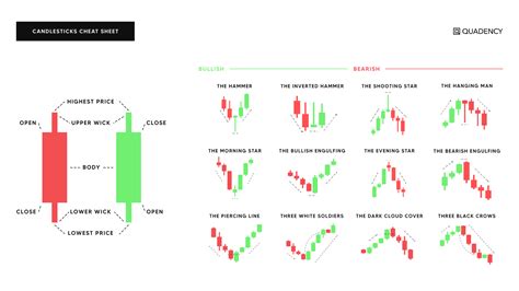 A Beginner Crypto Trader's Guide to Reading Candlestick Patterns