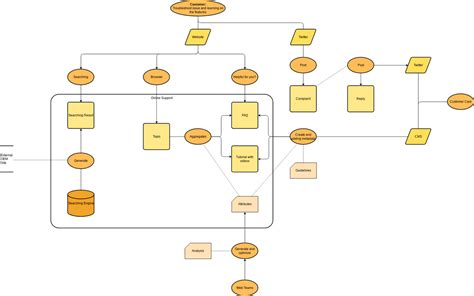 Flowchart Example: Website And Twitter | Flowchart Template