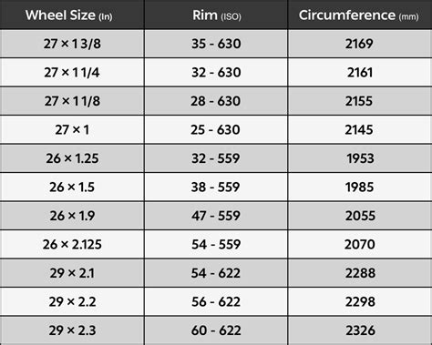 Wheel Circumference - Reference Chart – Hammerhead