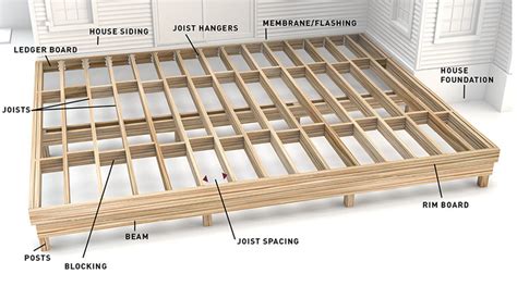 Floor Joists Spacing