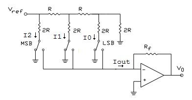 INVERTED R-2R LADDER DAC PDF