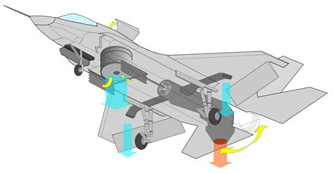 World’s Most Powerful Fighter – F-35 Stealth Jet – Undergoes ‘Laser ...